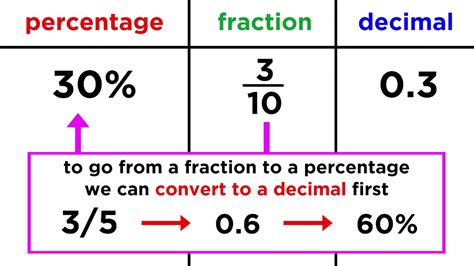 34/5|convert 34.5 to fraction.